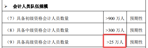 2021年高會(huì)報(bào)名人數(shù)公布 將有越來(lái)越多的人加入高會(huì)大軍！