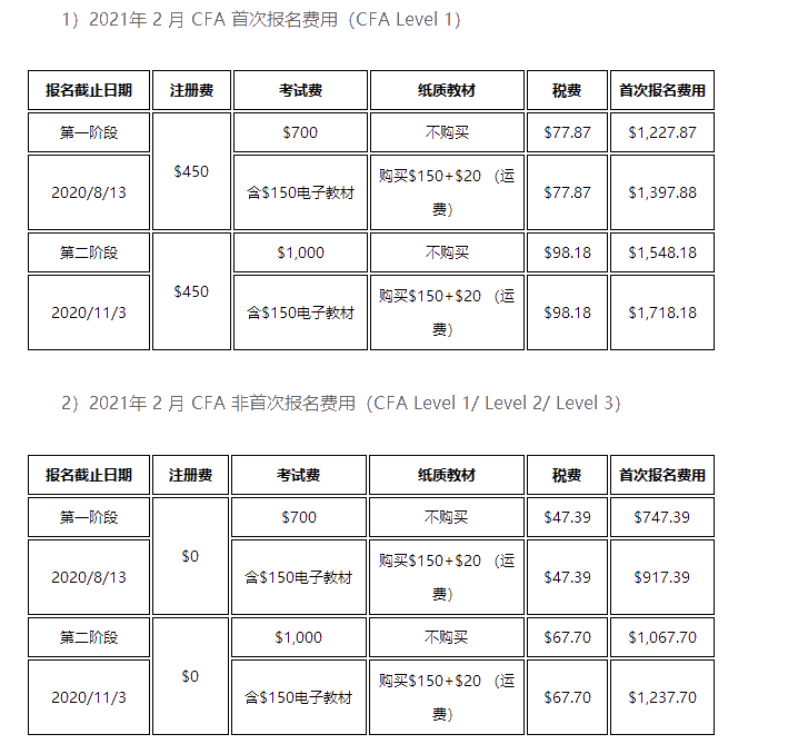 CFA考下來需要花多少錢？考CFA證書需要花多少錢？