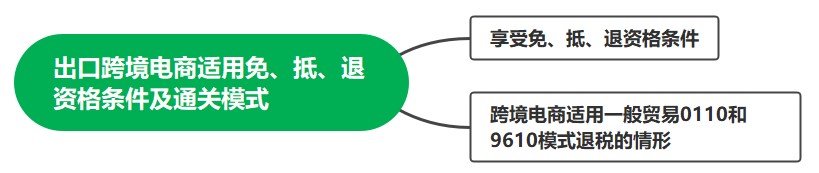 出口跨境電商適用免、抵、退資格條件及直達(dá)模式