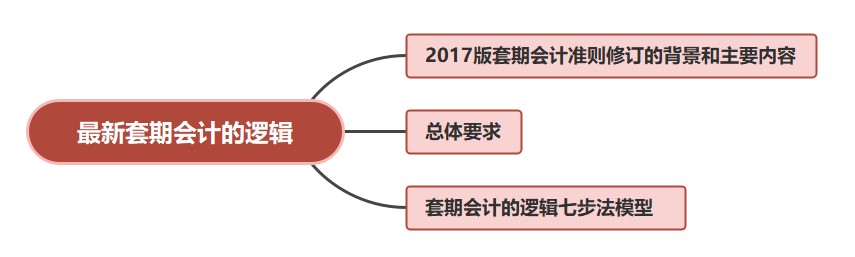 最新套期會計(jì)的邏輯，有案例哦~