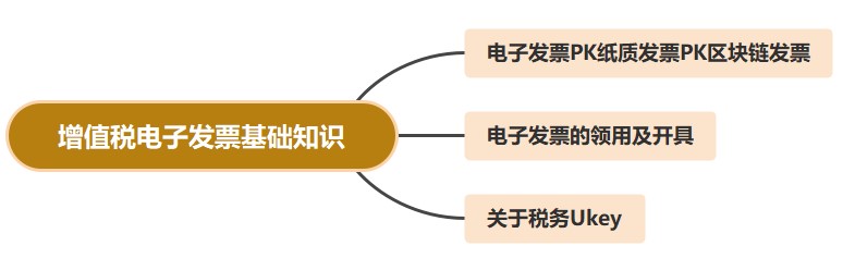 增值稅電子發(fā)票基礎(chǔ)知識(shí)，你都了解嗎？