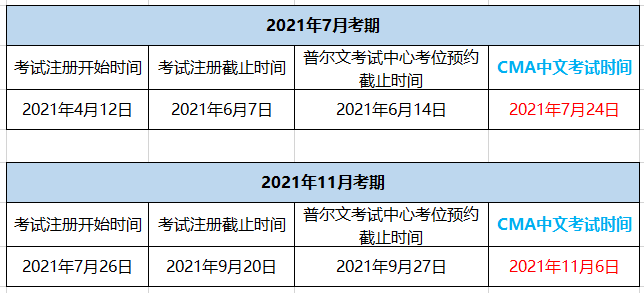 2021CMA什么時(shí)候報(bào)名？什么時(shí)候截止？