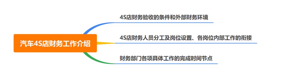 汽車4S店財(cái)務(wù)的工作是什么呢？