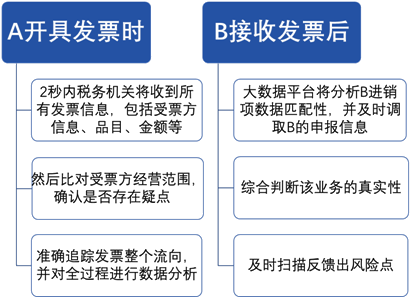 汽車4S店相關稅種有哪些？