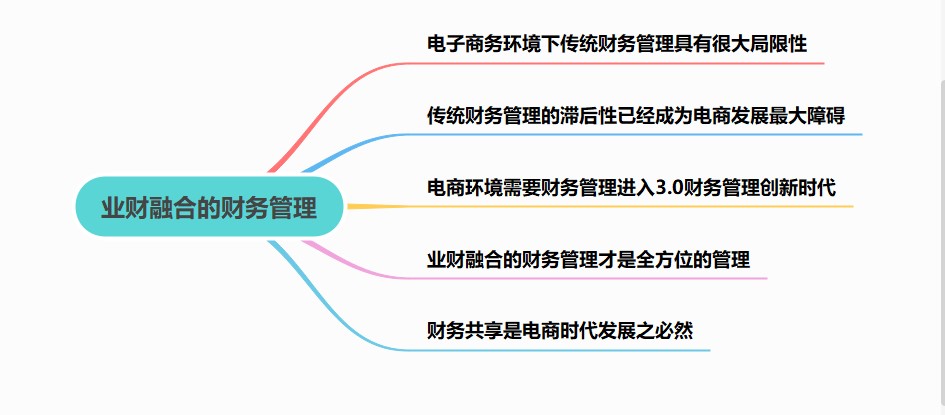 業(yè)財融合的財務管理有什么需求？