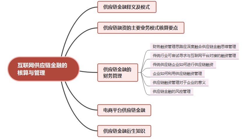 互聯(lián)網(wǎng)供應(yīng)鏈金融的核算與管理（二）