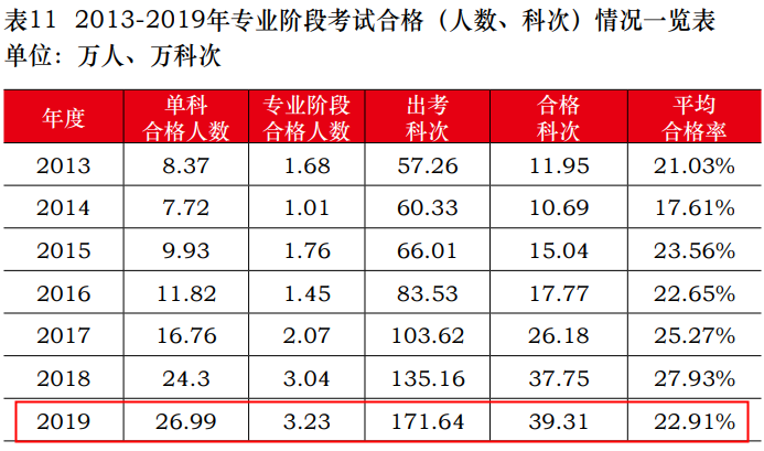 注會(huì)大型打假現(xiàn)場(chǎng)：這些CPA大消息 都是假的！最后一條一定要看