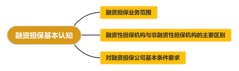 融資系列！融資擔(dān)?；菊J(rèn)知