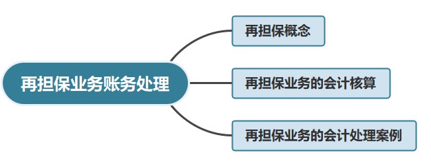 再擔保業(yè)務賬務處理，有案例哦~