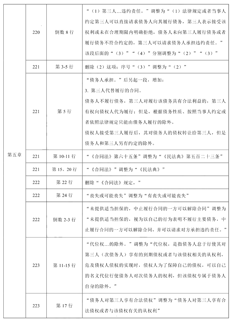 2021年中級會計職稱《經(jīng)濟(jì)法》教材調(diào)整修訂主要內(nèi)容