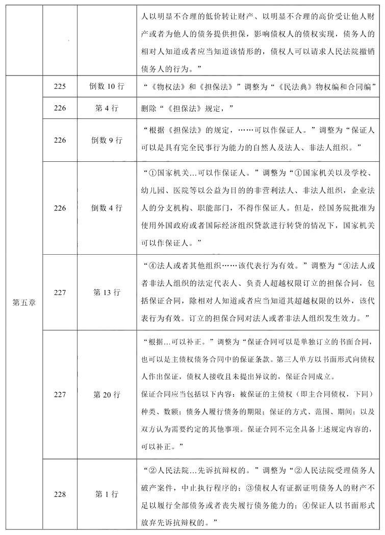 2021年中級會計職稱《經(jīng)濟(jì)法》教材調(diào)整修訂主要內(nèi)容