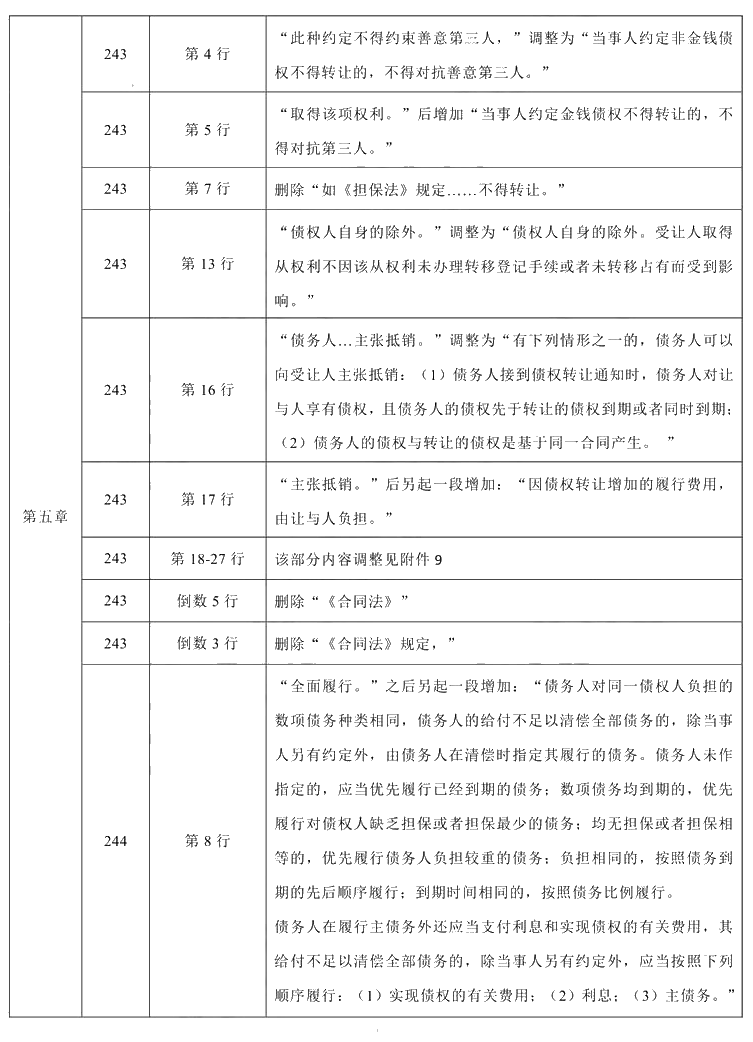 2021年中級會計職稱《經(jīng)濟(jì)法》教材調(diào)整修訂主要內(nèi)容