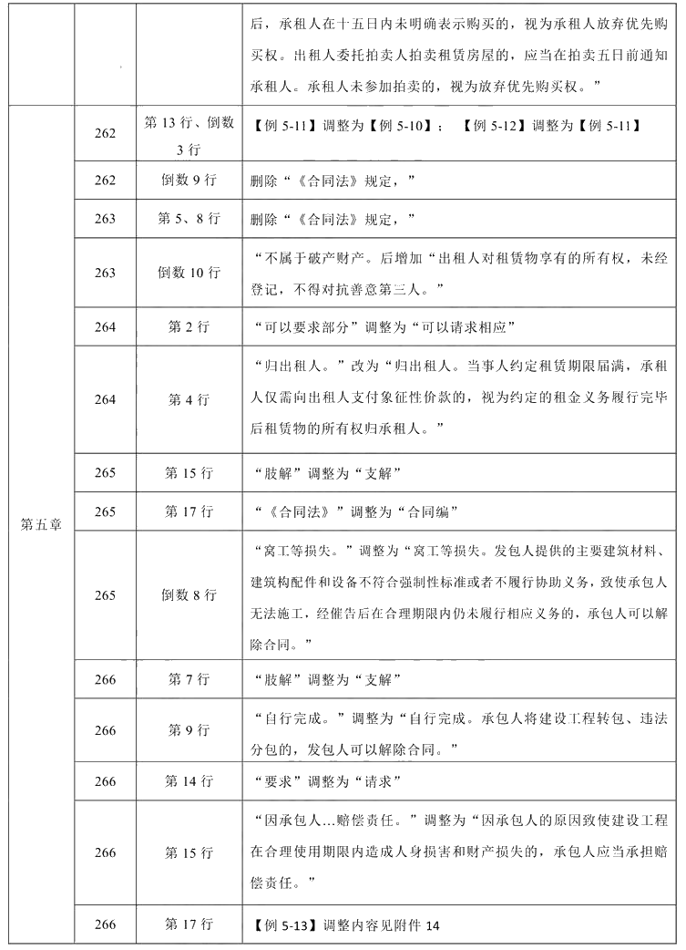 2021年中級會計職稱《經(jīng)濟(jì)法》教材調(diào)整修訂主要內(nèi)容