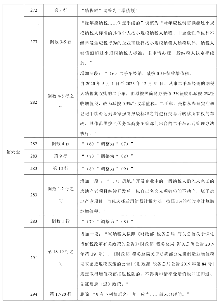 2021年中級會計職稱《經(jīng)濟(jì)法》教材調(diào)整修訂主要內(nèi)容