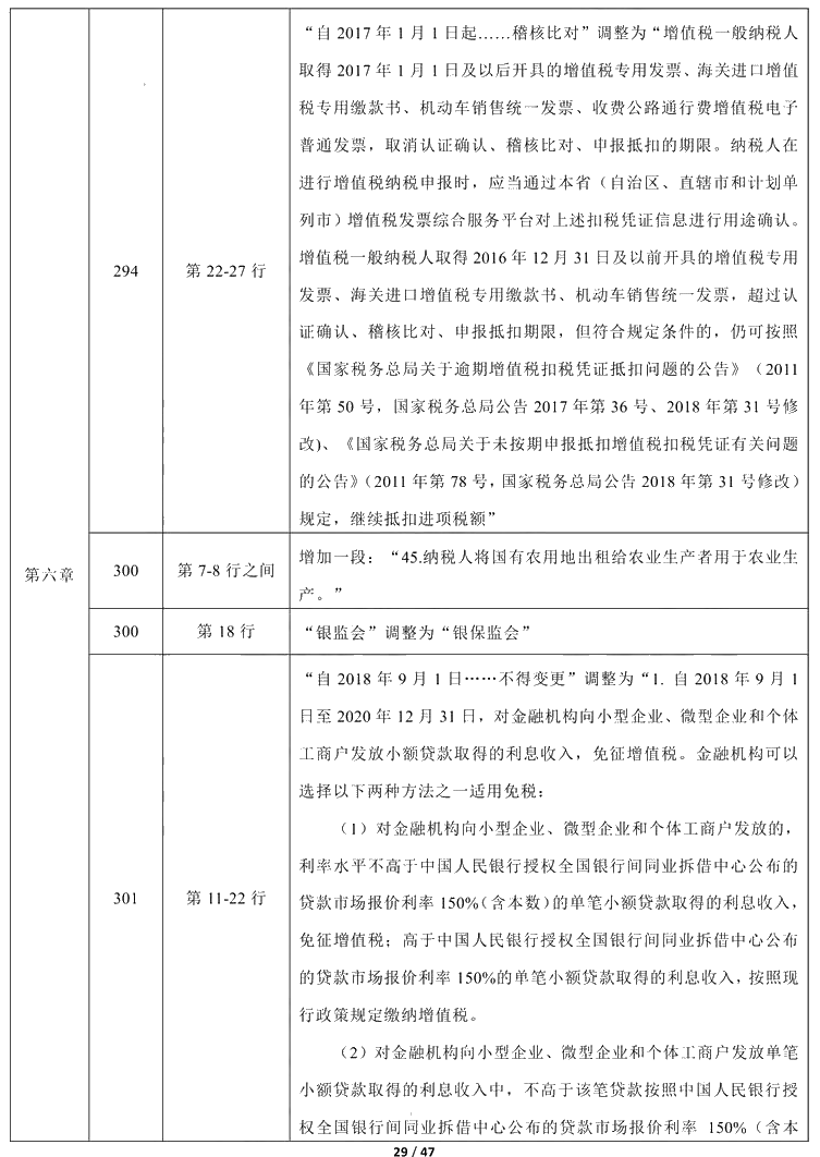 2021年中級會計職稱《經(jīng)濟(jì)法》教材調(diào)整修訂主要內(nèi)容