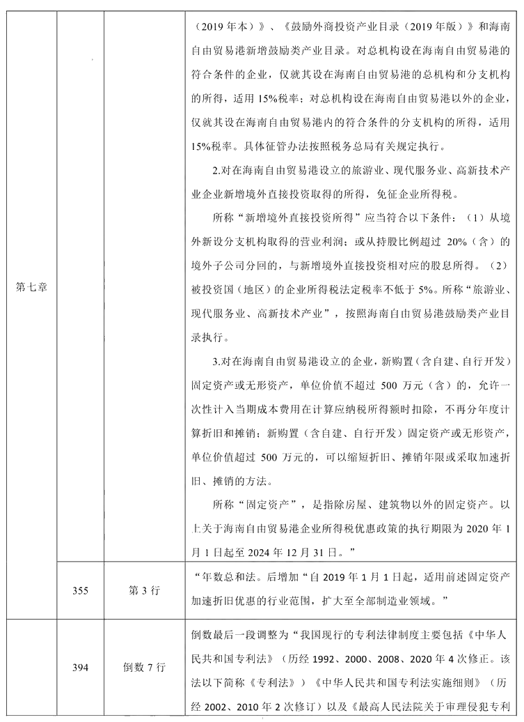 2021年中級會計職稱《經(jīng)濟(jì)法》教材調(diào)整修訂主要內(nèi)容