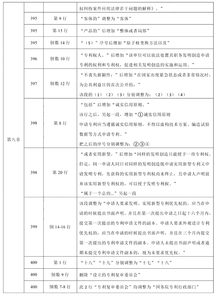 2021年中級會計職稱《經(jīng)濟(jì)法》教材調(diào)整修訂主要內(nèi)容