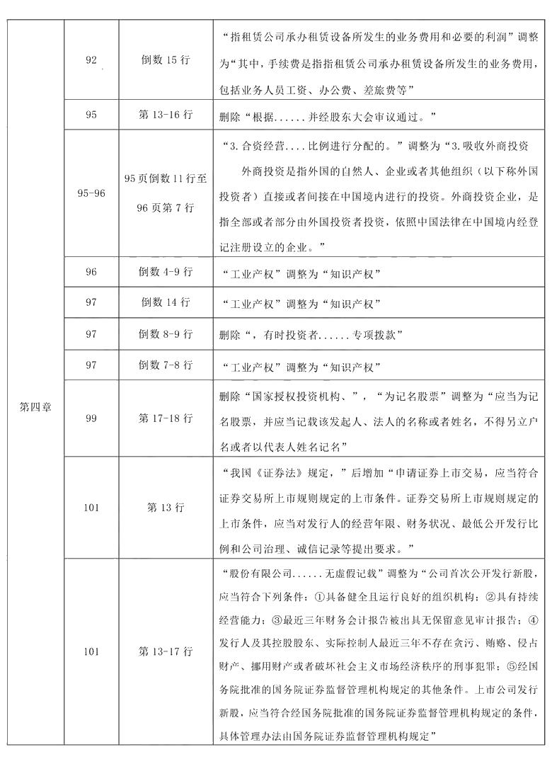 2021年中級會計職稱《財務(wù)管理》教材調(diào)整修訂主要內(nèi)容