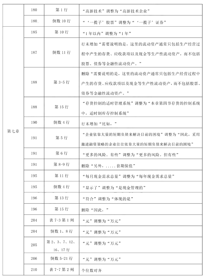 2021年中級會計職稱《財務(wù)管理》教材調(diào)整修訂主要內(nèi)容