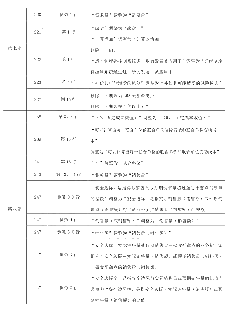 2021年中級會計職稱《財務(wù)管理》教材調(diào)整修訂主要內(nèi)容