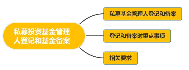 私募投資基金管理人登記和基金備案