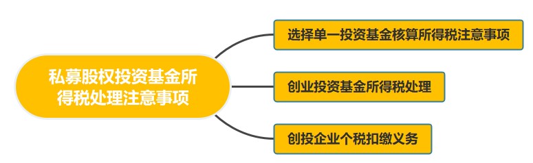 私募股權投資基金所得稅處理應該注意什么呢？