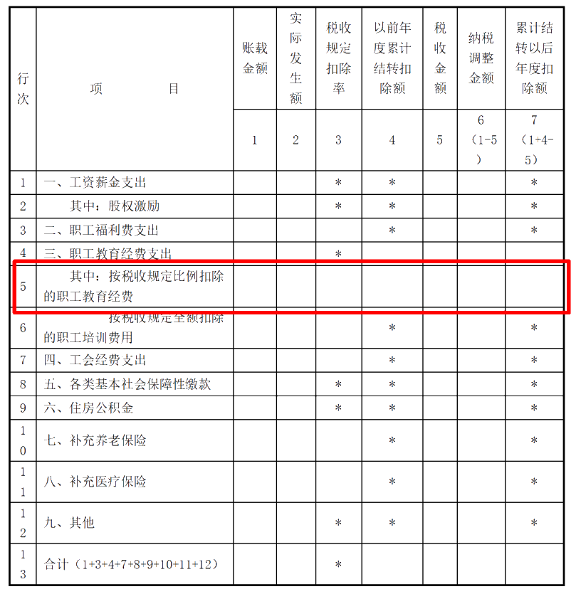 企業(yè)所得稅匯算清繳ing，跨年度結(jié)轉(zhuǎn)費(fèi)用匯繳該如何填報(bào)扣除？