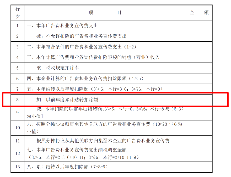 企業(yè)所得稅匯算清繳ing，跨年度結(jié)轉(zhuǎn)費(fèi)用匯繳該如何填報(bào)扣除？