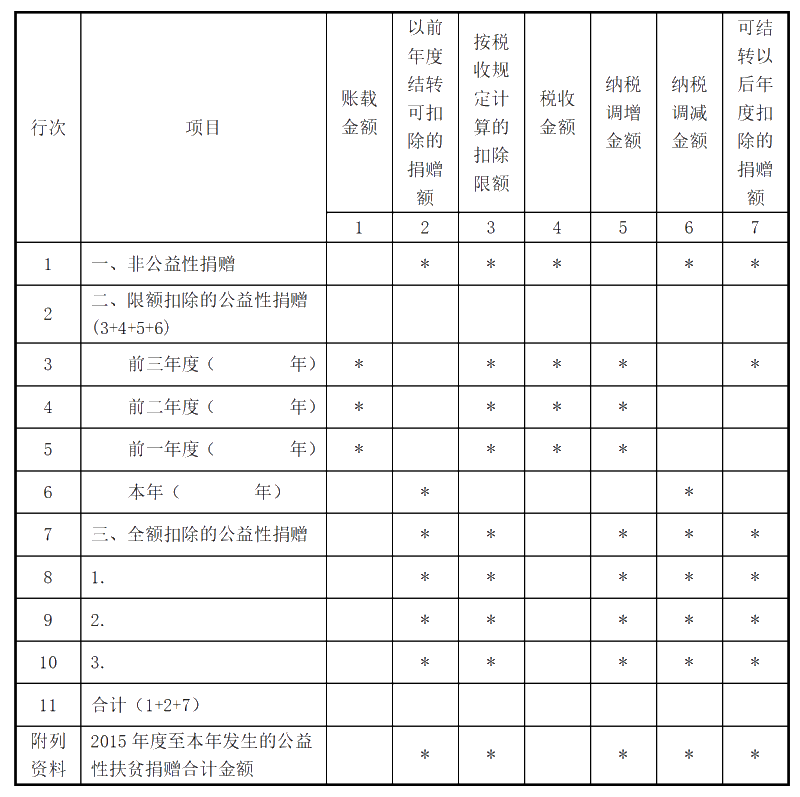 企業(yè)所得稅匯算清繳ing，跨年度結(jié)轉(zhuǎn)費(fèi)用匯繳該如何填報(bào)扣除？