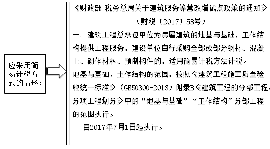 建筑業(yè)計(jì)稅方式的最優(yōu)選擇是什么？