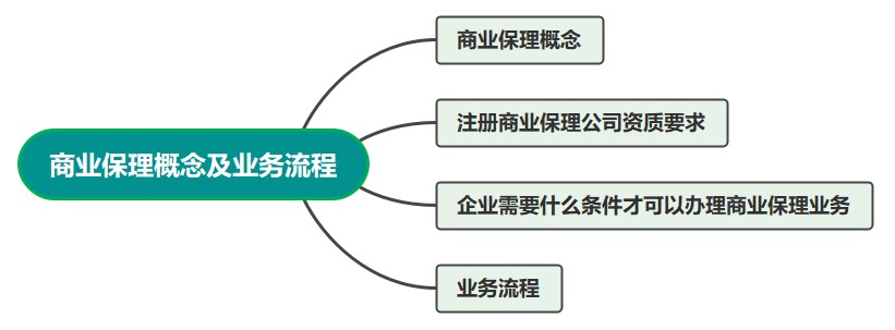 保理行業(yè)會計必學！商業(yè)保理概念及業(yè)務(wù)流程