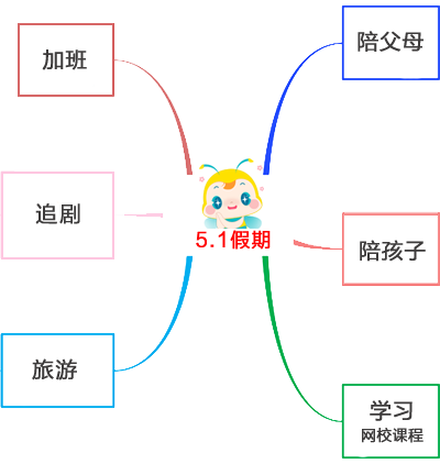 【五一稅務(wù)師備考指南】這個假期這樣學(xué)習(xí) 拉開差距贏在起跑線！