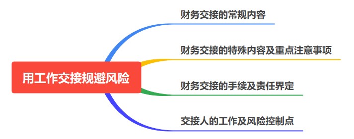 如何用工作交接規(guī)避風(fēng)險(xiǎn)？