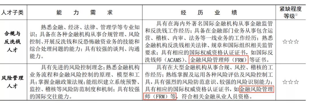 帶你深扒國內(nèi)各大城市CFA人才政策！