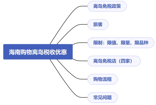 海南購物離島稅收優(yōu)惠真不少，快來看！