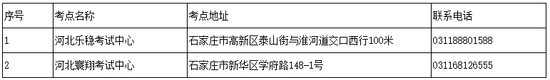 河北2021年高級(jí)會(huì)計(jì)師考試疫情防控要求公布