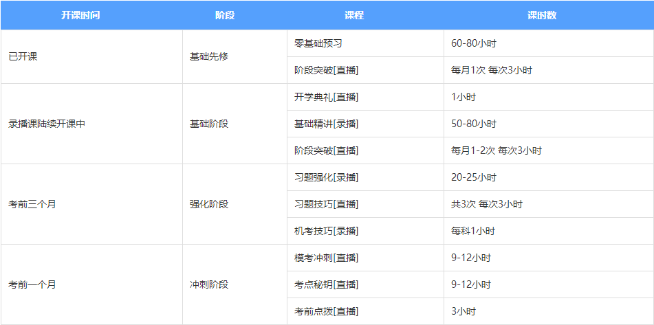 內(nèi)幕大曝光！注會無憂直達班學(xué)員竟然可以直接對話老師！