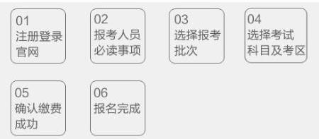 7月期貨從業(yè)資格證報(bào)名流程！備考建議分享