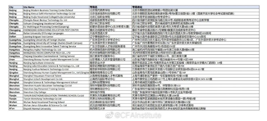 重點注意！CFA協(xié)會公布5月考試考前指南！