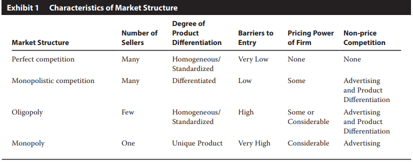 特許金融分析師CFA一級必背高頻考點：Market Structures