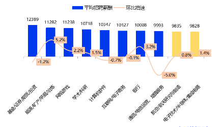 金融圈炸鍋！快來看看金融圈薪酬TOP3有哪些！