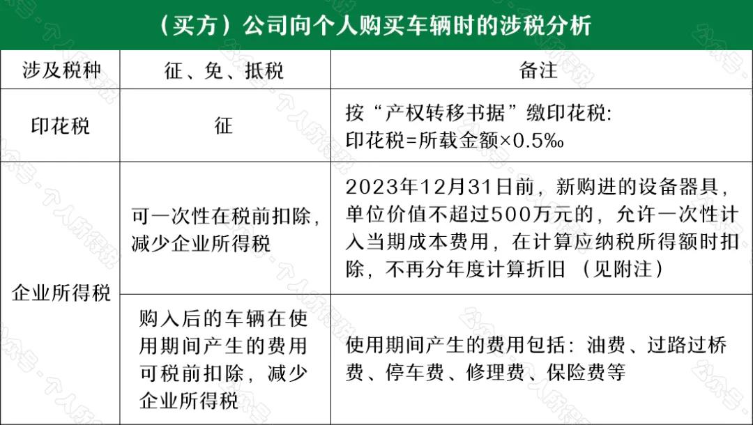 “公轉(zhuǎn)私”解讀：如何“套現(xiàn)”？