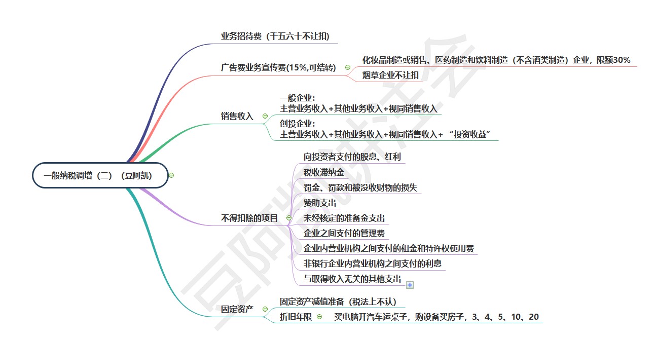 3一般納稅調(diào)增（二）