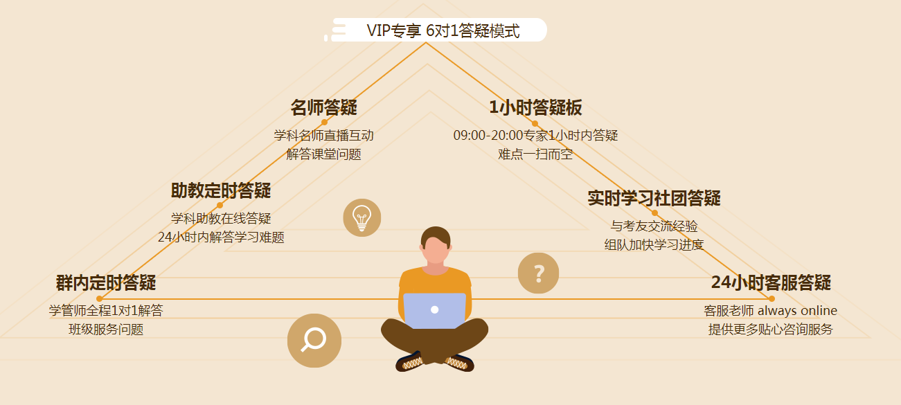 2021注會(huì)VIP班5月底封班，這期間招滿即停招，大家請(qǐng)知曉！