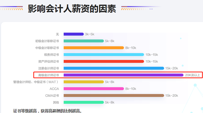 想報考2022高級會計師考試 現(xiàn)在就該動手學習啦！