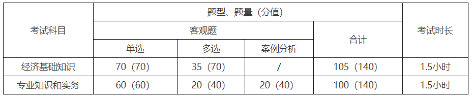 經(jīng)濟師考試題型