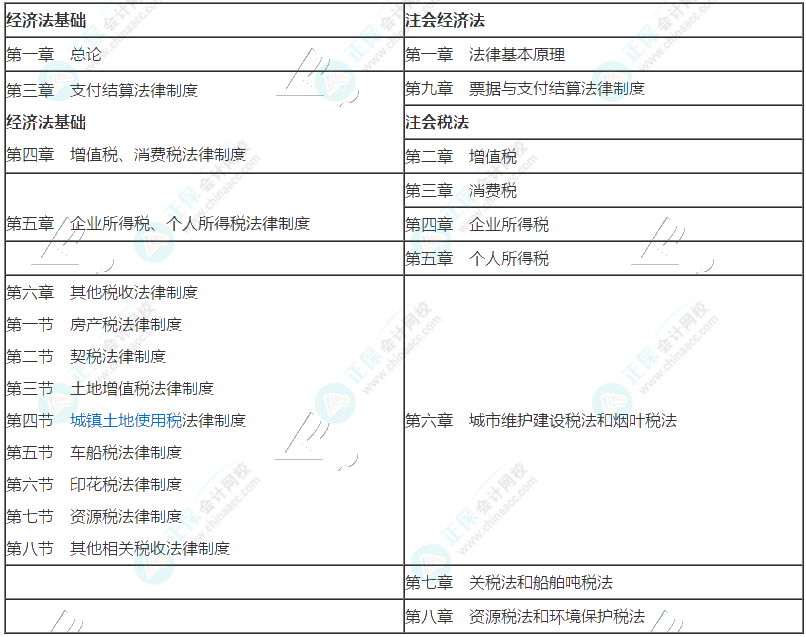 考完初級直接考注會？夯實基礎(chǔ)勇攀高峰！