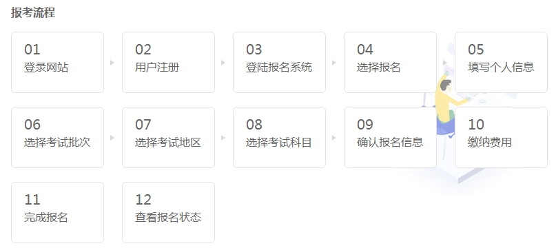 貴陽基金從業(yè)資格考試在哪里報(bào)名？