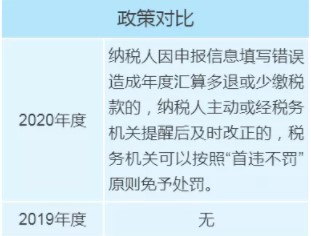 個稅年度匯算政策有新變化，變化對照表來看一下！