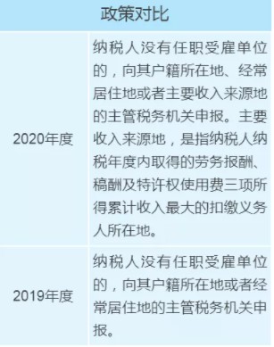 個稅年度匯算政策有新變化，變化對照表來看一下！